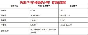 快连VPN价格是多少啊？有哪些套餐