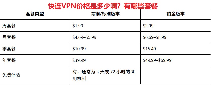 快连VPN价格是多少啊？有哪些套餐